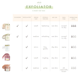 Timescape Micromazing 2-Minute Renewing Face Polish